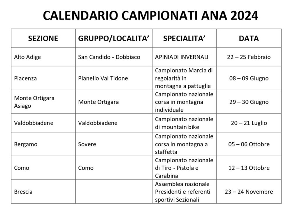 Calendario Campionati ANA 2024